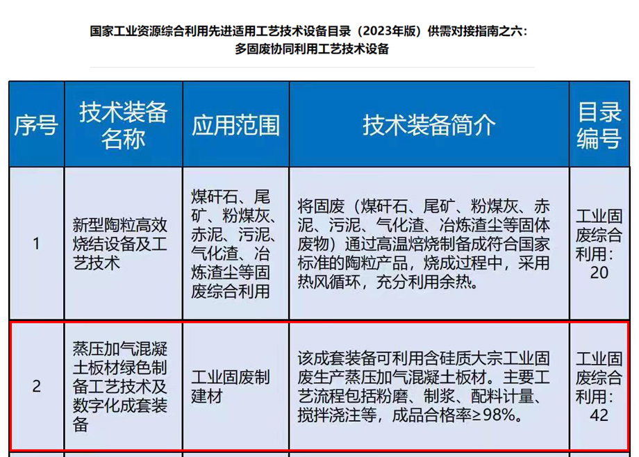 榮譽(yù)｜安徽科達(dá)機(jī)電入選《國(guó)家工業(yè)資源綜合利用先進(jìn)工藝技術(shù)設(shè)備目錄（2023年版）》